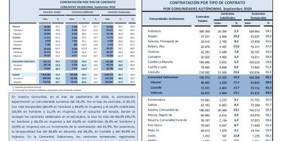 CONTRATACIÓN INDEFINIDA Y TEMPORAL Septiembre 2020