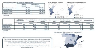 ENCUESTA DE OCUPACIÓN HOTELERA, PROVINCIAS. SEPTIEMBRE 2020