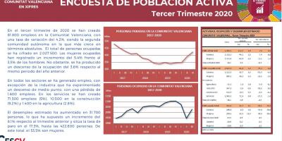 ENCUESTA DE POBLACIÓN ACTIVA Tercer Trimestre 2020