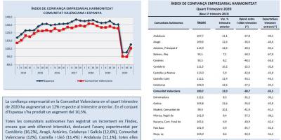 ÍNDEX DE CONFIANÇA EMPRESARIAL Quart Trimestre 2020