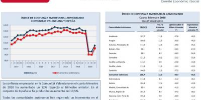 ÍNDICE DE CONFIANZA EMPRESARIAL Cuarto Trimestre 2020