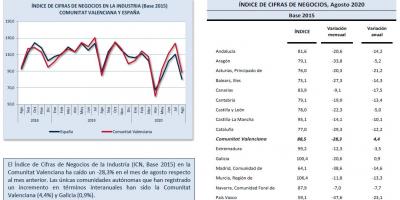 ÍNDICE DE CIFRAS DE NEGOCIOS Agosto 2020