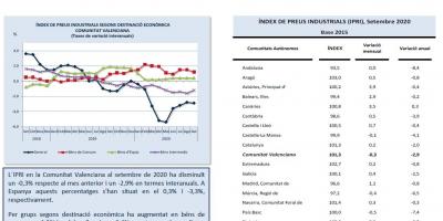 ÍNDEX DE PREUS INDUSTRIALS Setembre 2020