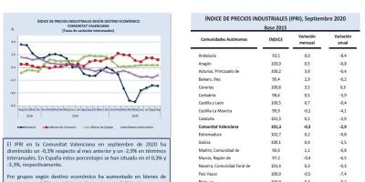 ÍNDICE DE PRECIOS INDUSTRIALES (IPRI) Septiembre 2020