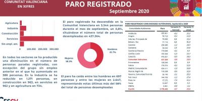 PARO REGISTRADO Septiembre 2020