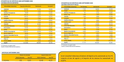 HIPOTECAS SEPTIEMBRE 2020