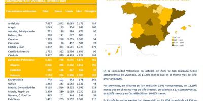 COMPRAVENTA DE VIVIENDAS OCTUBRE 2020