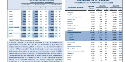 CONTRATACIÓN INDEFINIDA Y TEMPORAL Noviembre 2020