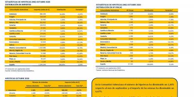 HIPOTECAS OCTUBRE 2020