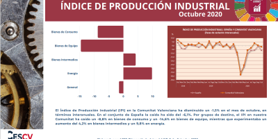 ÍNDICE DE PRODUCCIÓN INDUSTRIAL Octubre 2020