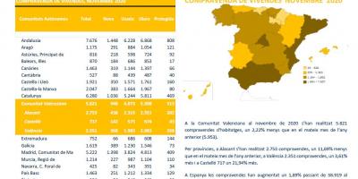 COMPRAVENDA DE VIVENDES NOVEMBRE 2020
