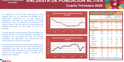 ENCUESTA DE POBLACIÓN ACTIVA Cuarto Trimestre 2020