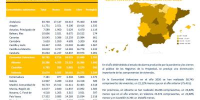COMPRAVENTA DE VIVIENDAS AÑO 2020