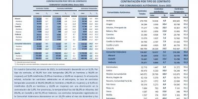 CONTRACTACIÓN INDEFINIDA Y TEMPORAL Enero 2021