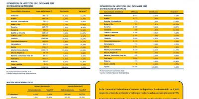 HIPOTECAS DICIEMBRE 2020