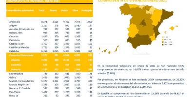 COMPRAVENTA DE VIVIENDAS ENERO 2021