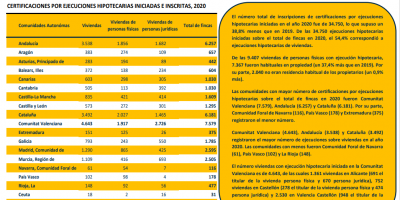 EJECUCIONES HIPOTECARIAS AÑO 2020