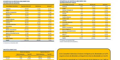 HIPOTECAS ENERO 2021