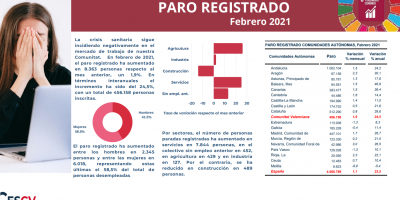 PARO REGISTRADO Febrero 2021