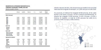 Padrón de Españoles Residentes en el Extranjero (PERE) 1 de enero 2021