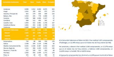 COMPRAVENDA DE VIVENDES FEBRER 2021