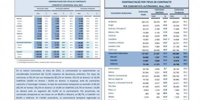 CONTRACTACIÓ INDEFINIDA I TEMPORAL Març 2021