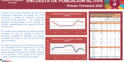 ENCUESTA DE POBLACIÓN ACTIVA Primer Trimestre 2021
