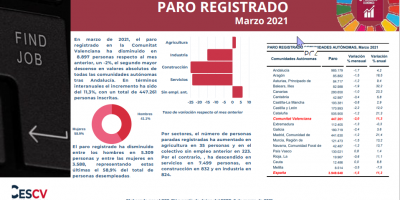 PARO REGISTRADO Marzo 2021