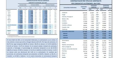 CONTRACTACIÓ INDEFINIDA I TEMPORAL Abril 2021