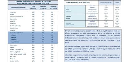 CONVENIOS COLECTIVOS REGISTRADOS ABRIL 2021 Efectos económicos 2021. Variación salarial