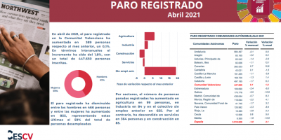 PARO REGISTRADO Abril 2021