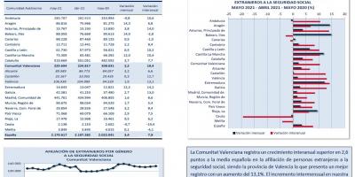 AFILIACIÓN DE EXTRANJEROS A LA SEGURIDAD SOCIAL MAYO 2021