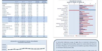 AFILIACIONS A LA SEGURETAT SOCIAL MAIG 2021