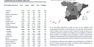 COMPRAVENTA DE VIVIENDAS ABRIL 2021
