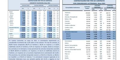 CONTRATACIÓN INDEFINIDA Y TEMPORAL Mayo 2021