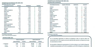 HIPOTECAS ABRIL 2021