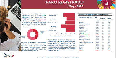 PARO REGISTRADO Mayo 2021