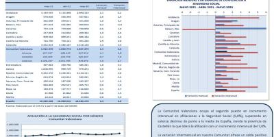 AFILIACIONES A LA SEGURIDAD SOCIAL MAYO 2021