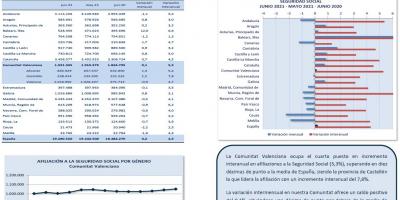 AFILIACIONES A LA SEGURIDAD SOCIAL JUNIO 2021