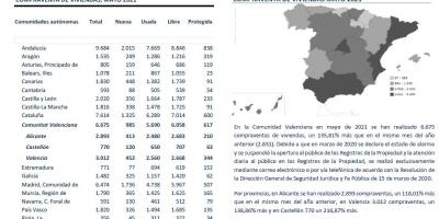 COMPRAVENTA DE VIVIENDAS MAYO 2021
