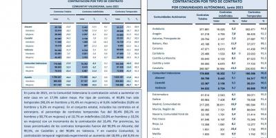 CONTRATACIÓN INDEFINIDA Y TEMPORAL Junio 2021