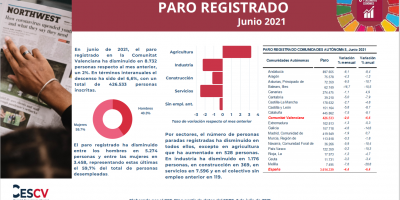 PARO REGISTRADO Junio 2021