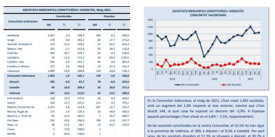Societats Mercantils Maig 2021