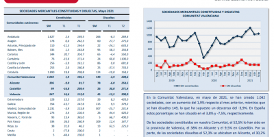 Sociedades Mercantiles Mayo 2021