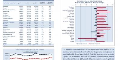 AFILIACIÓN DE EXTRANJEROS A LA SEGURIDAD SOCIAL AGOSTO 2021