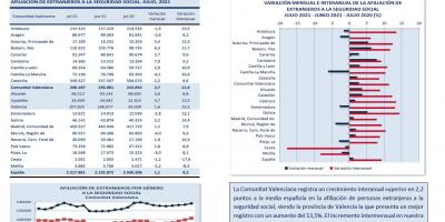 AFILIACIÓN DE EXTRANJEROS A LA SEGURIDAD SOCIAL JULIO 2021