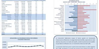 AFILIACIONES A LA SEGURIDAD SOCIAL AGOSTO 2021