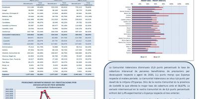 PERSONES BENEFICIARIES DE PRESTACIONS PER DESOCUPACIÓ I TAXA DE COBERTURA AGOST 2021