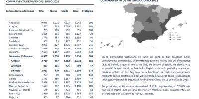 COMPRAVENTA DE VIVIENDAS JUNIO 2021