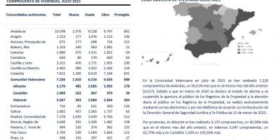 COMPRAVENTA DE VIVIENDAS JULIO 2021
